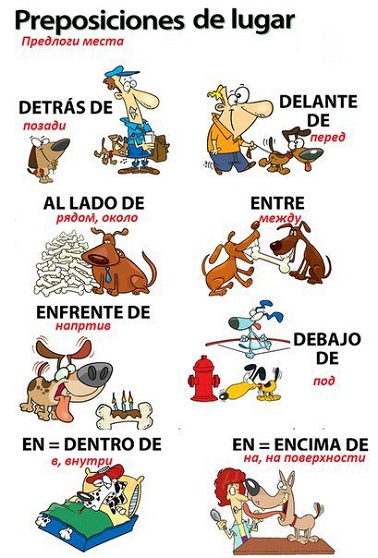 Prepositions Of Place In Spanish